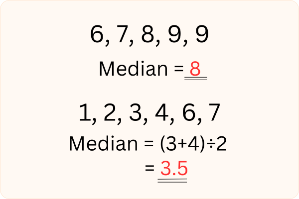 Example of median