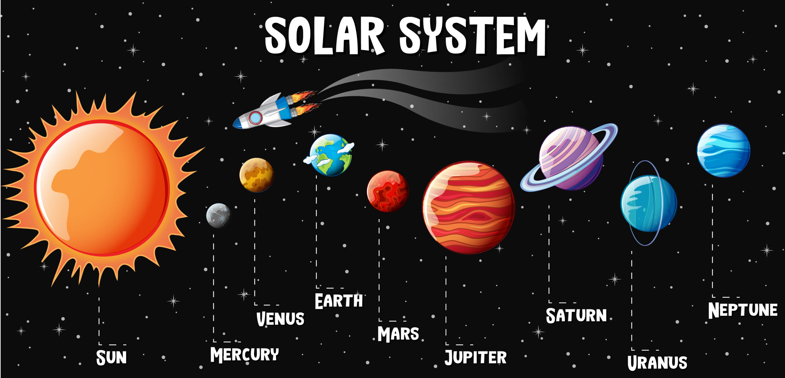 Case Study: Sales Across the Solar System